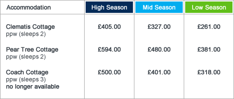coach house cottages tariff